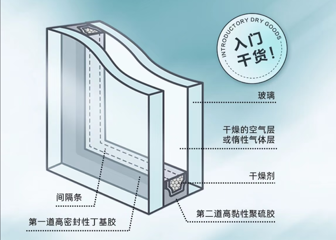 中空防彈玻璃組成結構及作用